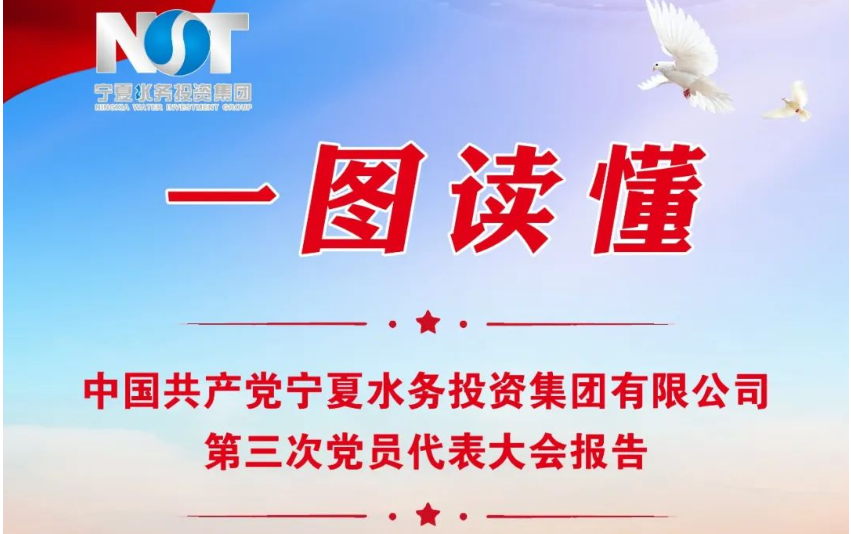 【聚焦党代会】一图读懂宁夏水投集团第三次党员代表大会报告