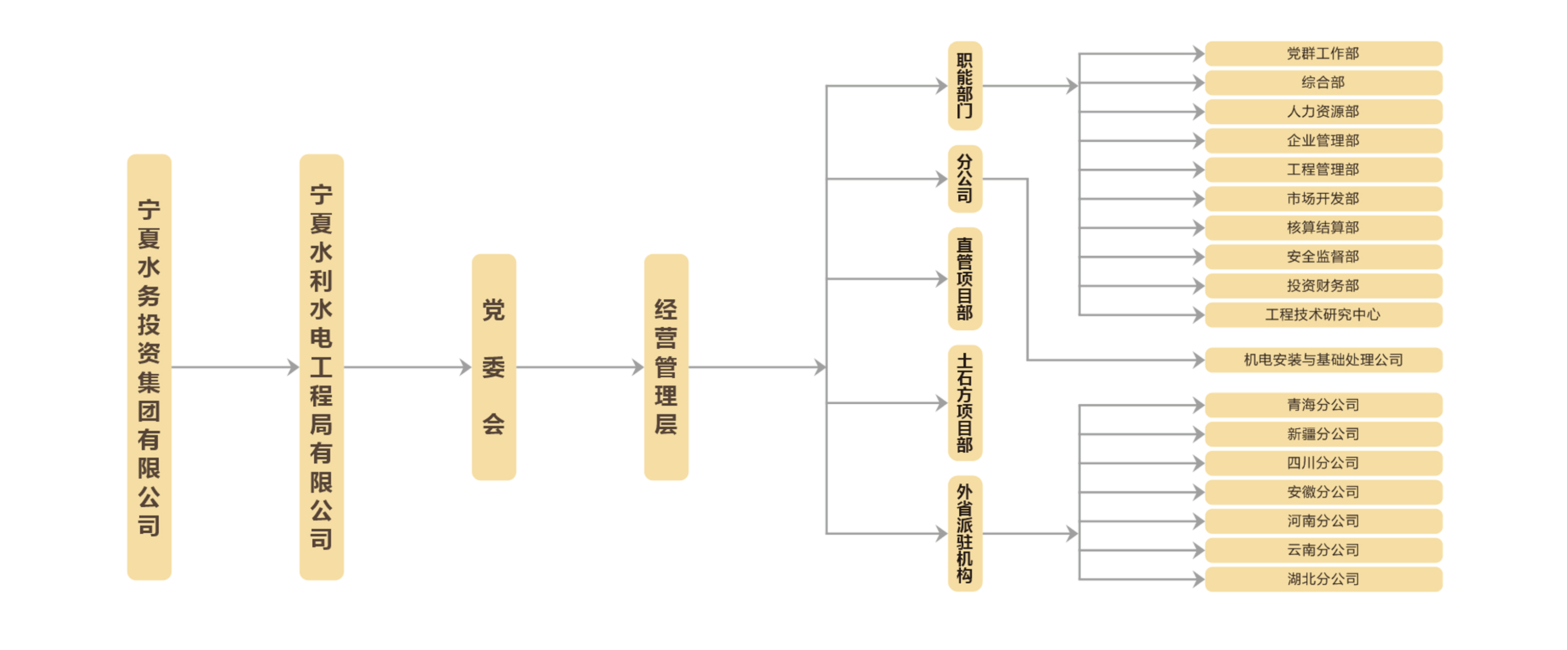 组织架构图1.jpg
