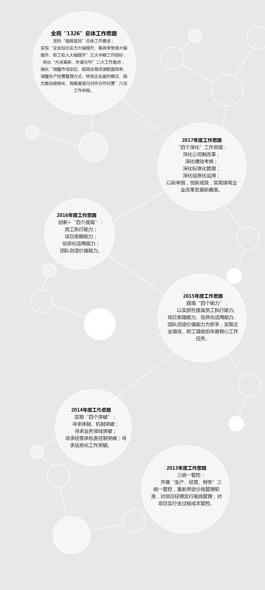 发展规划.png